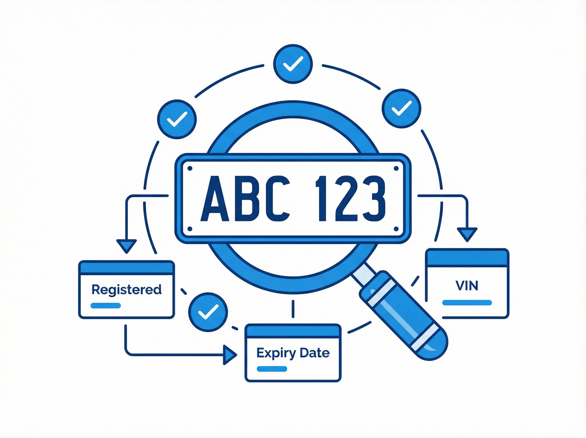 VIC rego check illustration showing plate lookup with registration details